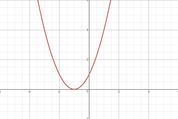 Graph Calculator